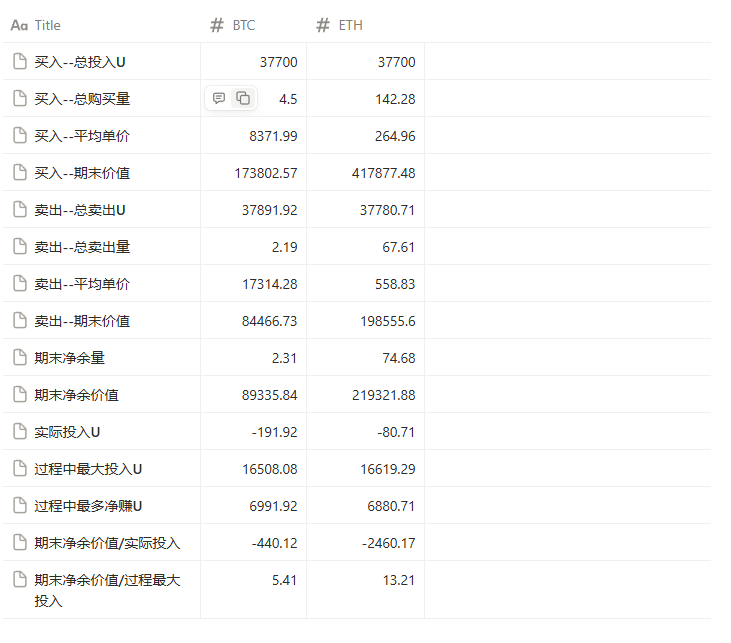 不同标的回测结果